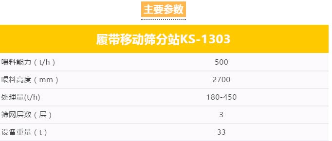 履帶移動篩分站產能大、環保、低能耗